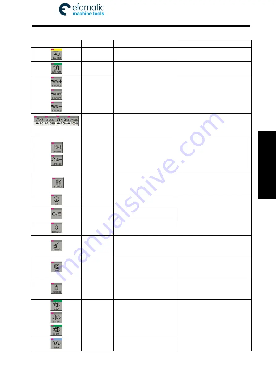 GSK 980TDi User Manual Download Page 231