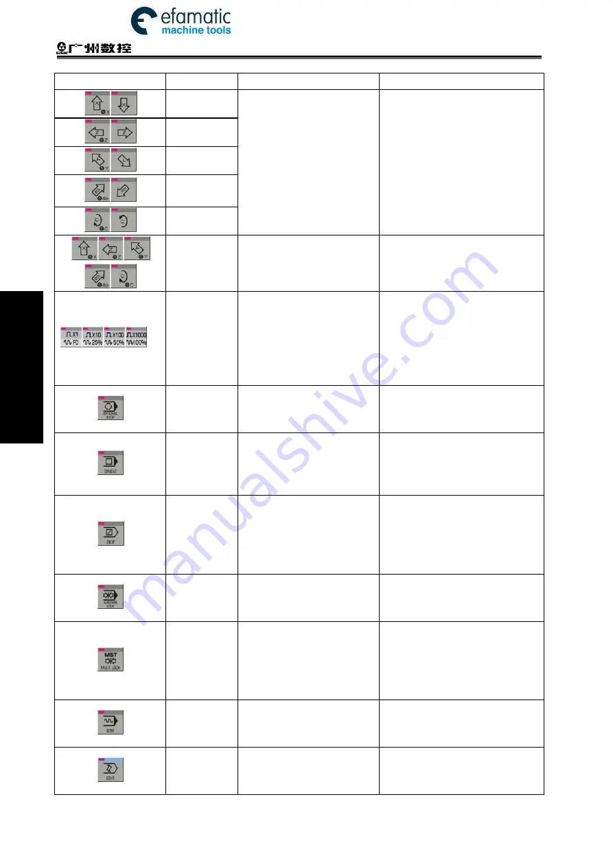 GSK 980TDi User Manual Download Page 232