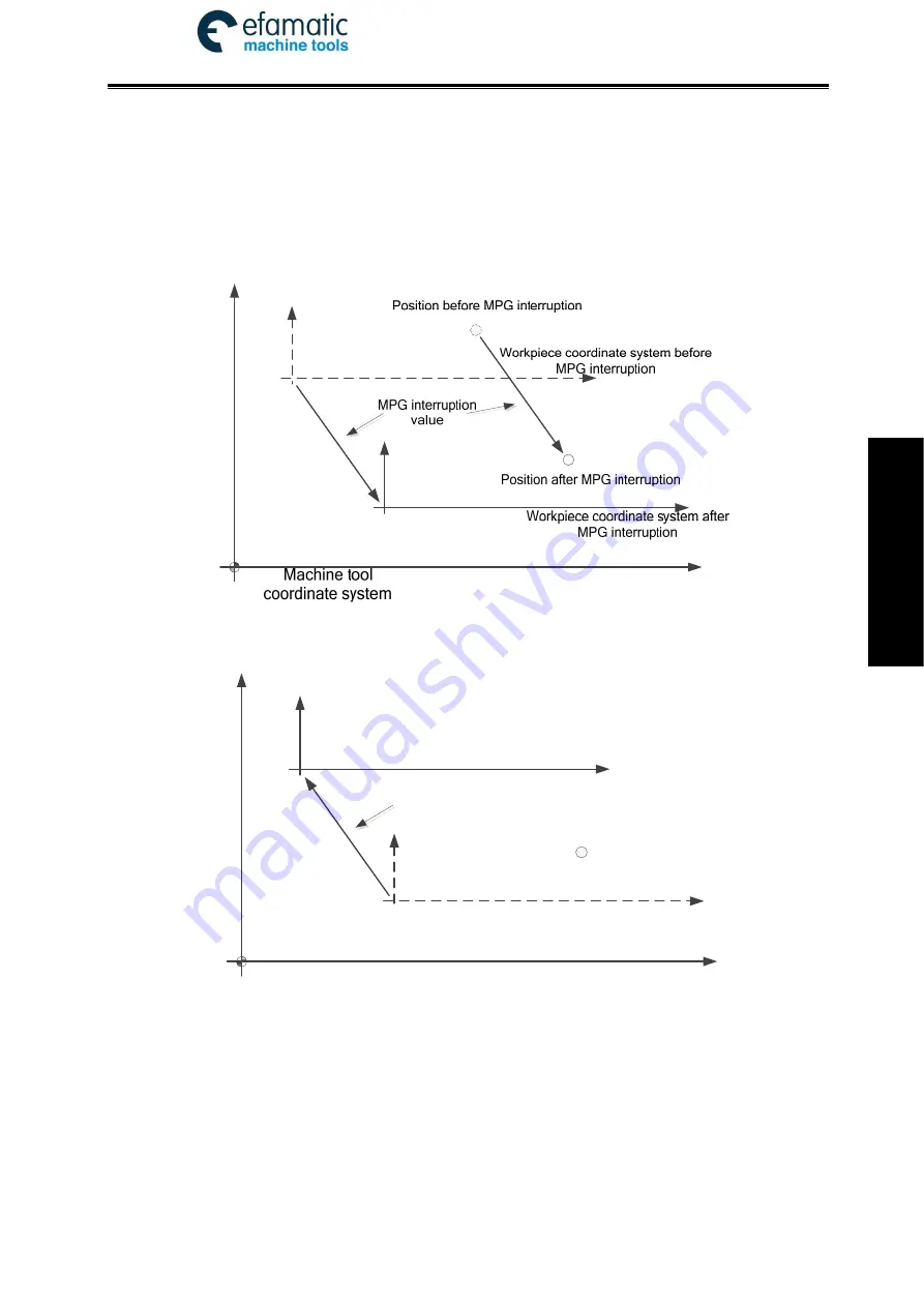 GSK 980TDi User Manual Download Page 331