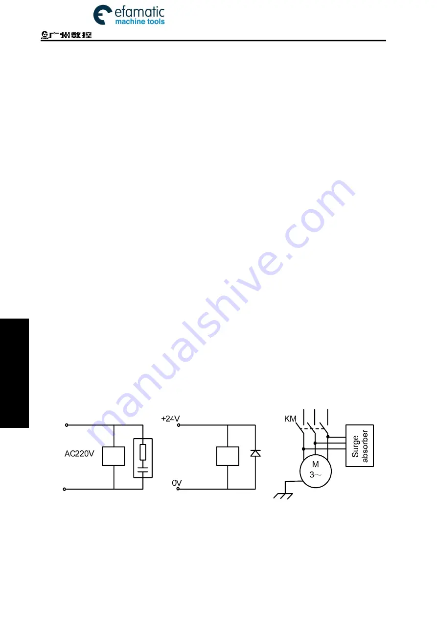 GSK 980TDi User Manual Download Page 382