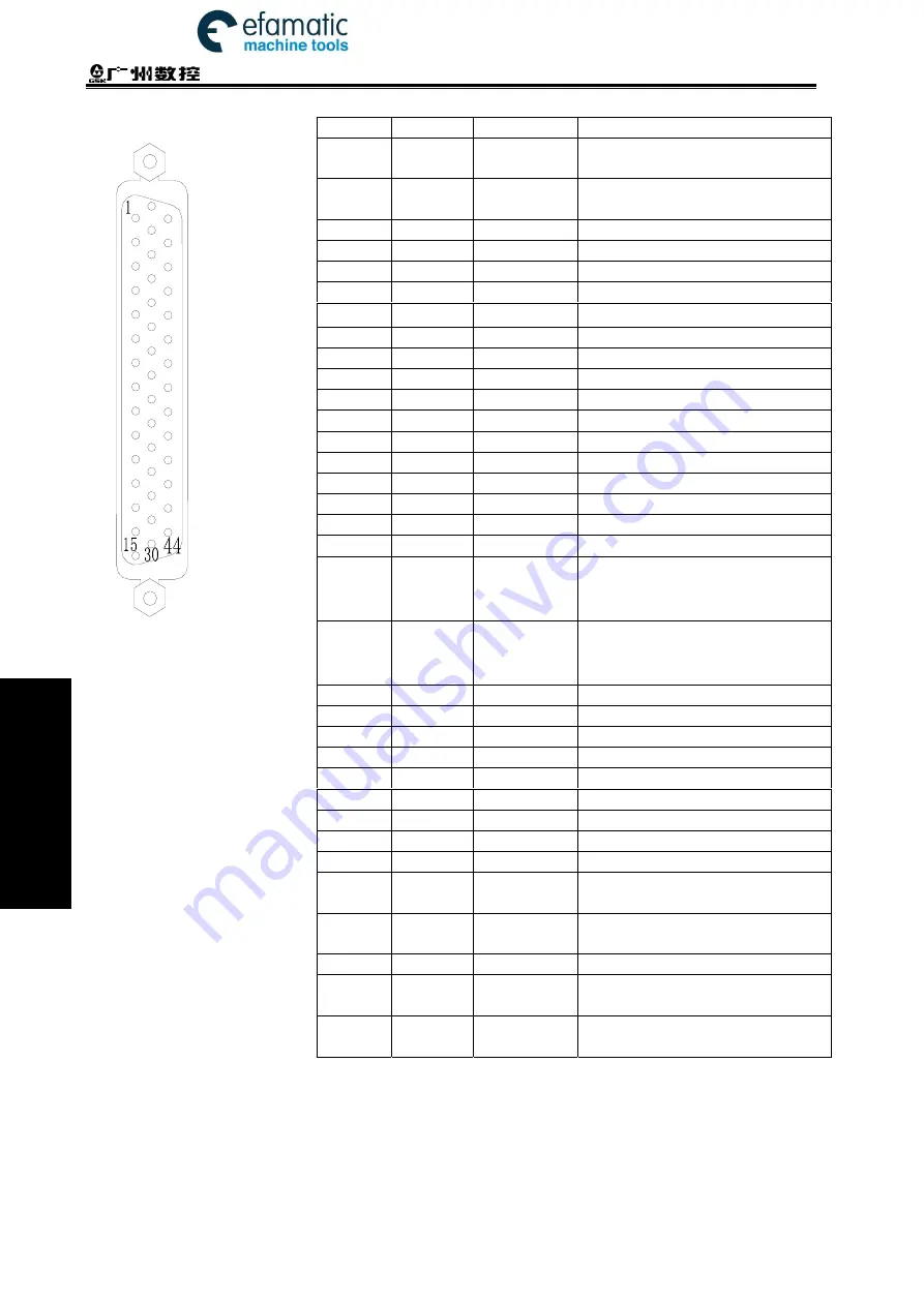 GSK 980TDi User Manual Download Page 394