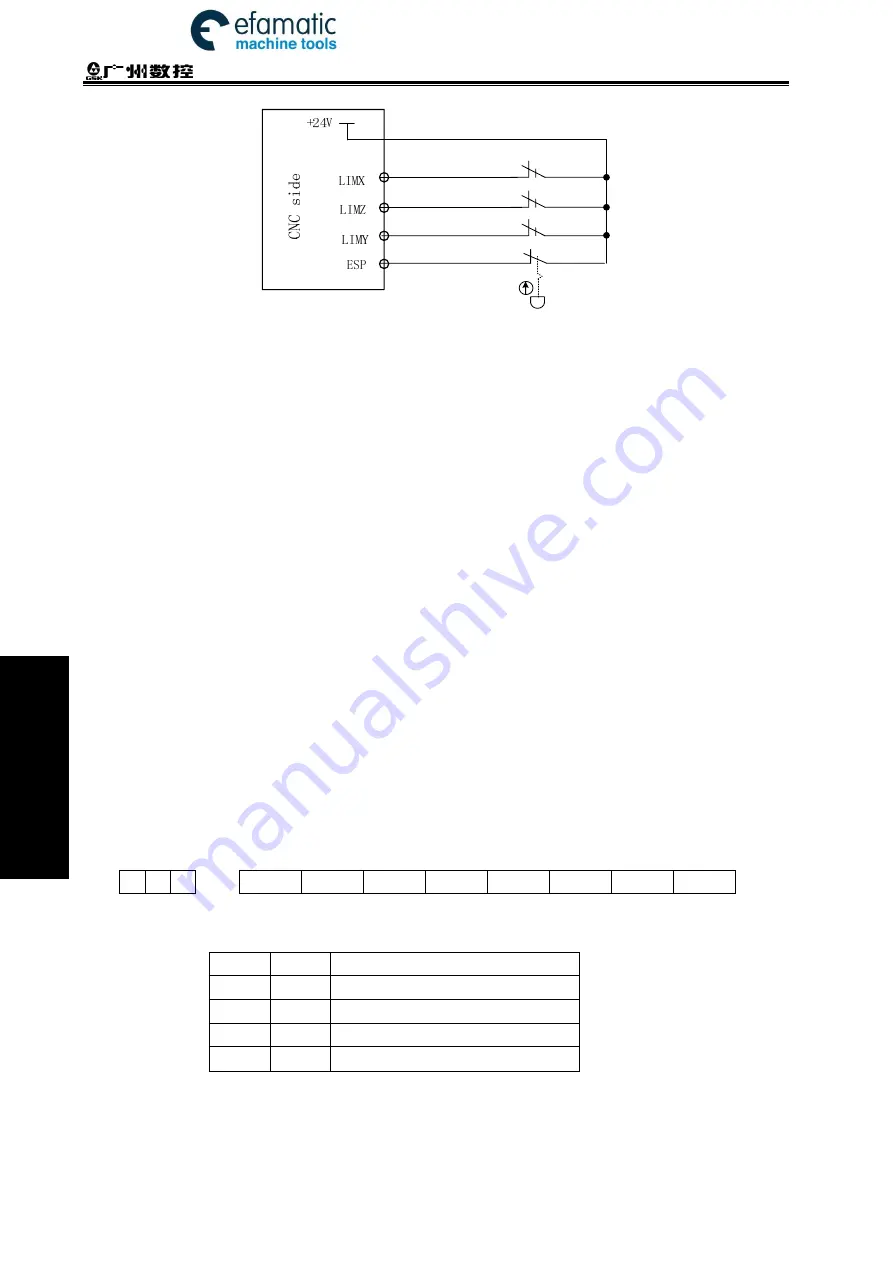 GSK 980TDi User Manual Download Page 400