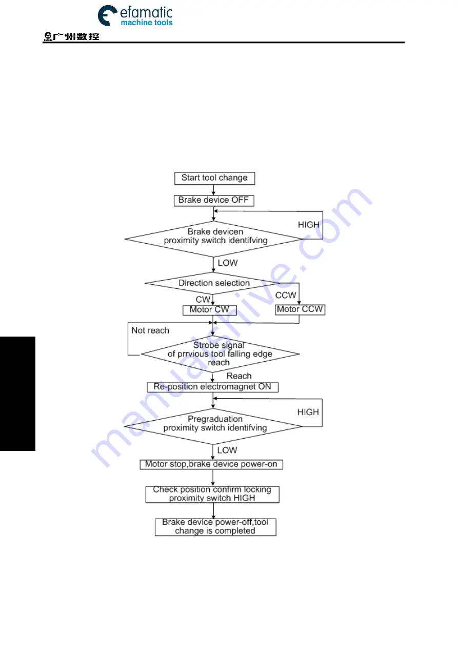 GSK 980TDi User Manual Download Page 404