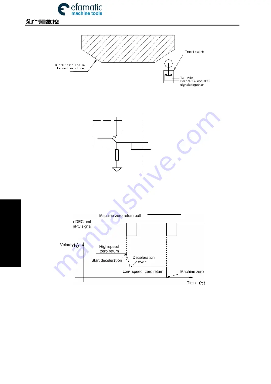 GSK 980TDi User Manual Download Page 414