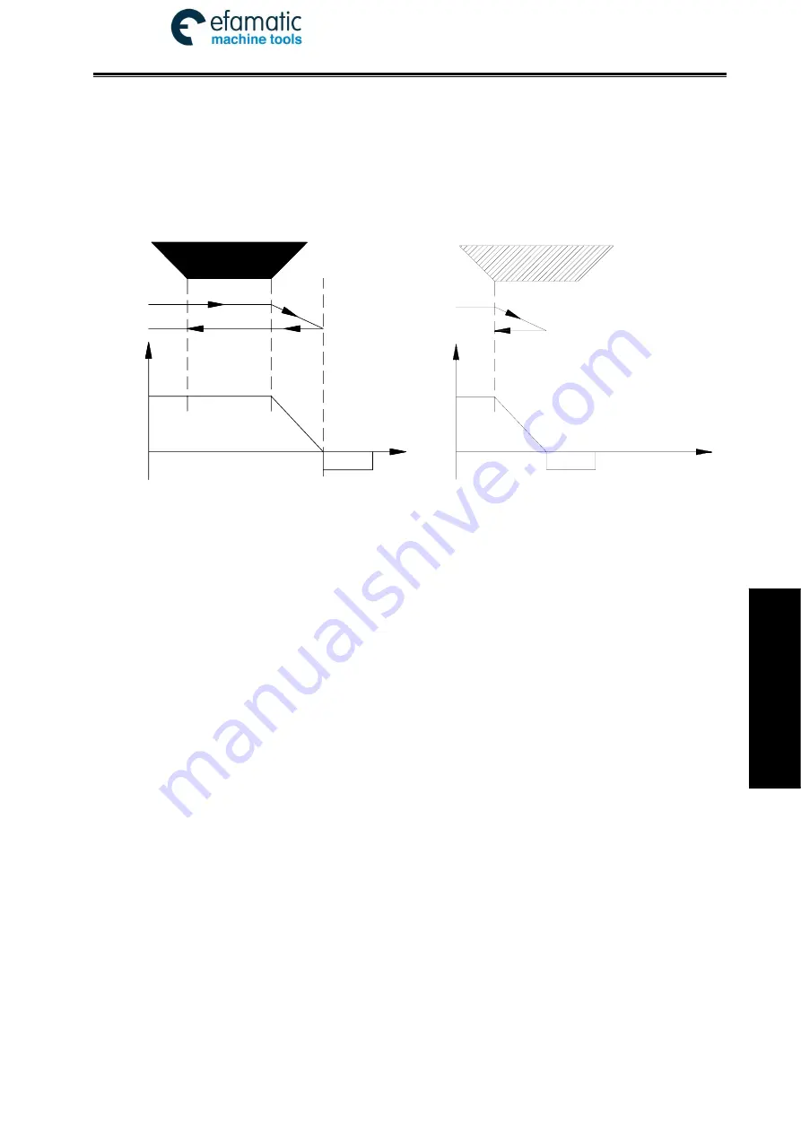 GSK 980TDi User Manual Download Page 415