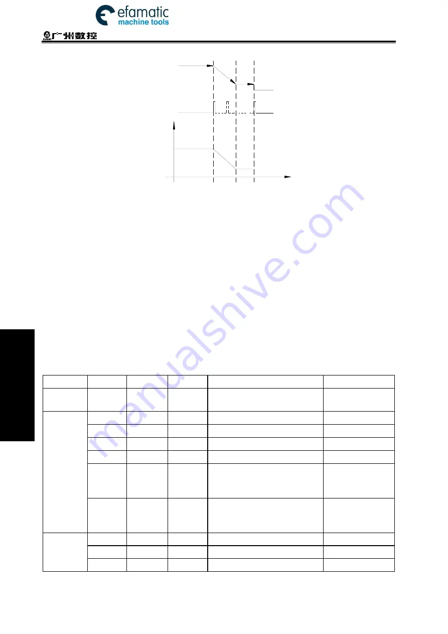 GSK 980TDi User Manual Download Page 416