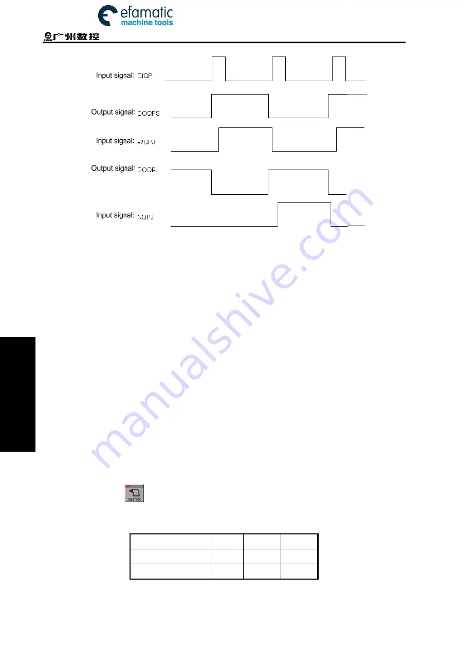 GSK 980TDi User Manual Download Page 434