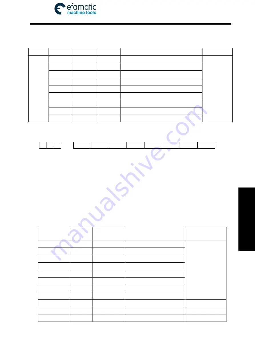 GSK 980TDi User Manual Download Page 439