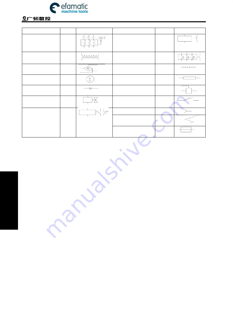 GSK 980TDi User Manual Download Page 444