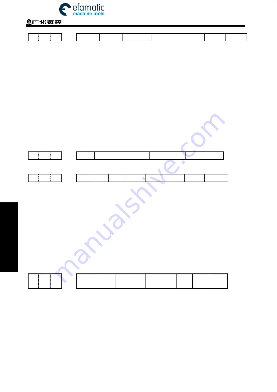 GSK 980TDi User Manual Download Page 454