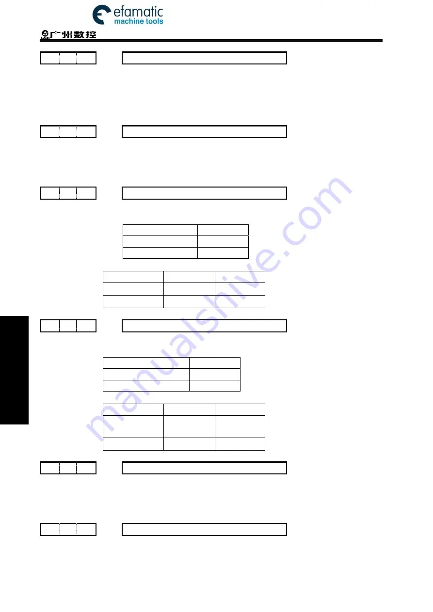 GSK 980TDi User Manual Download Page 456