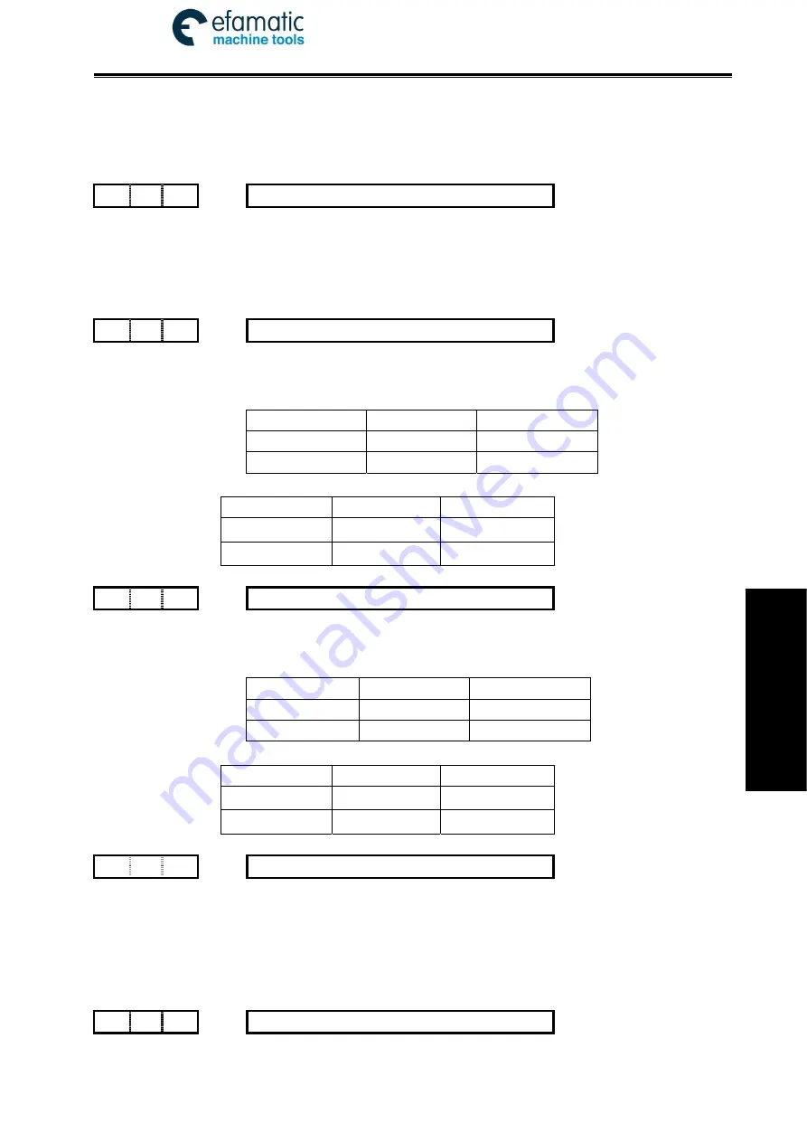 GSK 980TDi User Manual Download Page 461