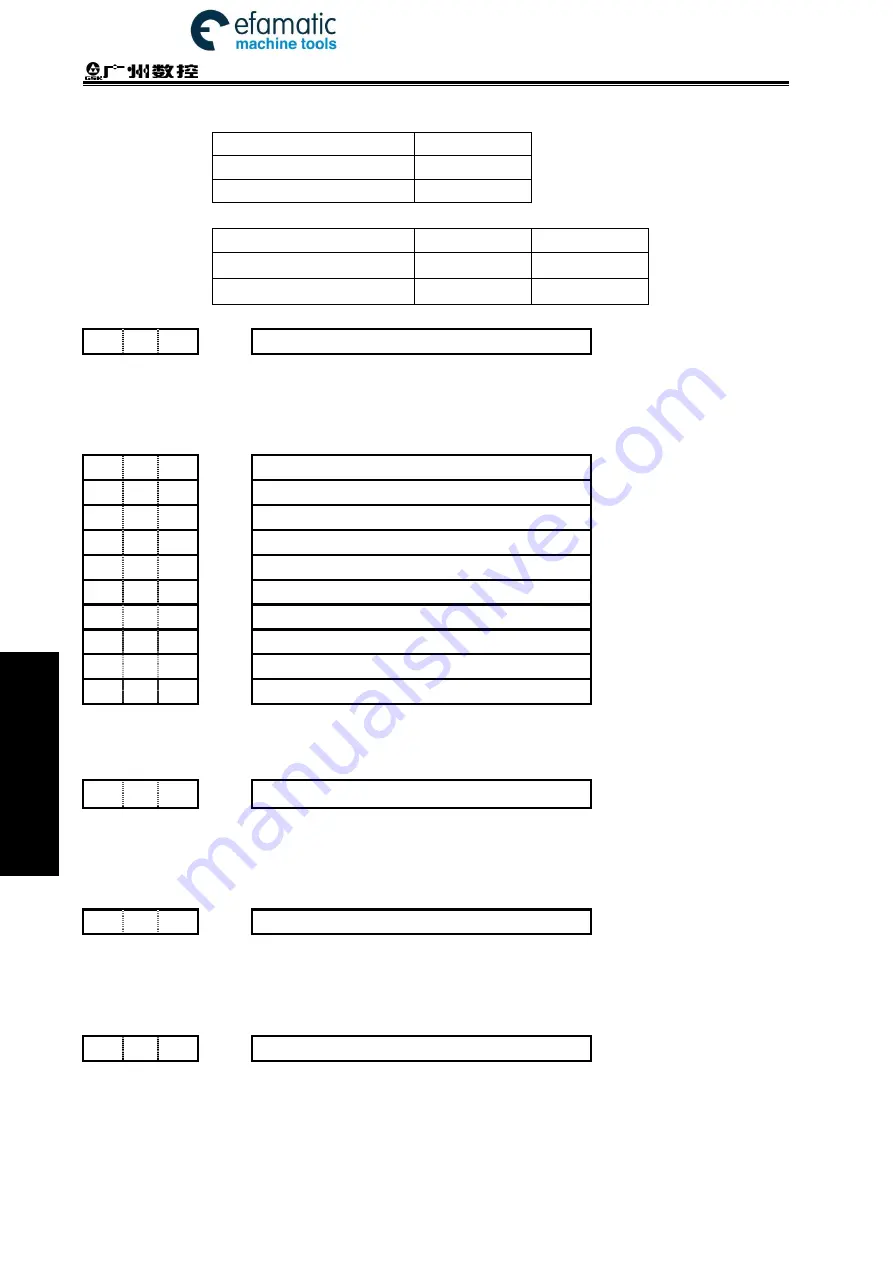 GSK 980TDi User Manual Download Page 464