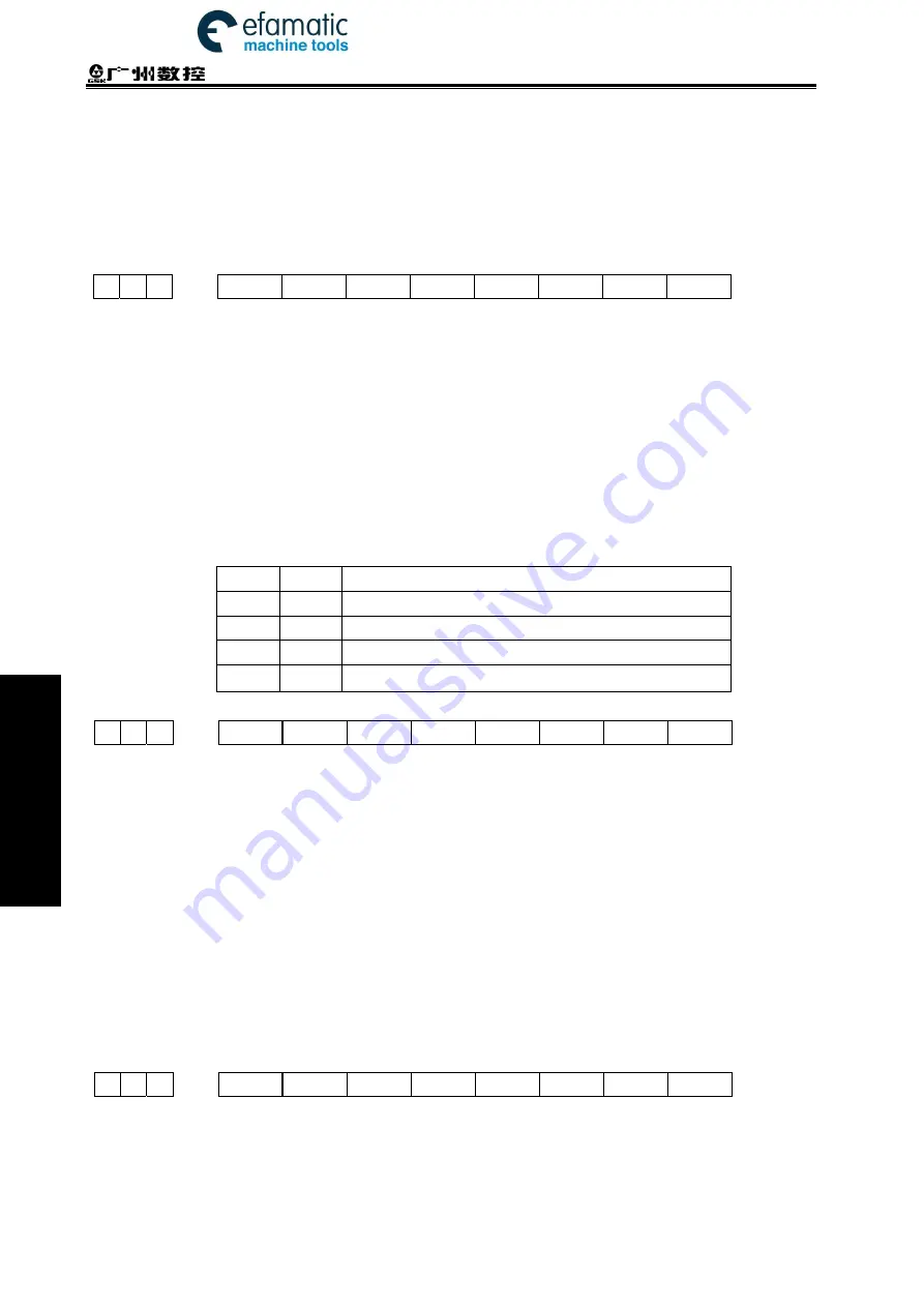 GSK 980TDi User Manual Download Page 474