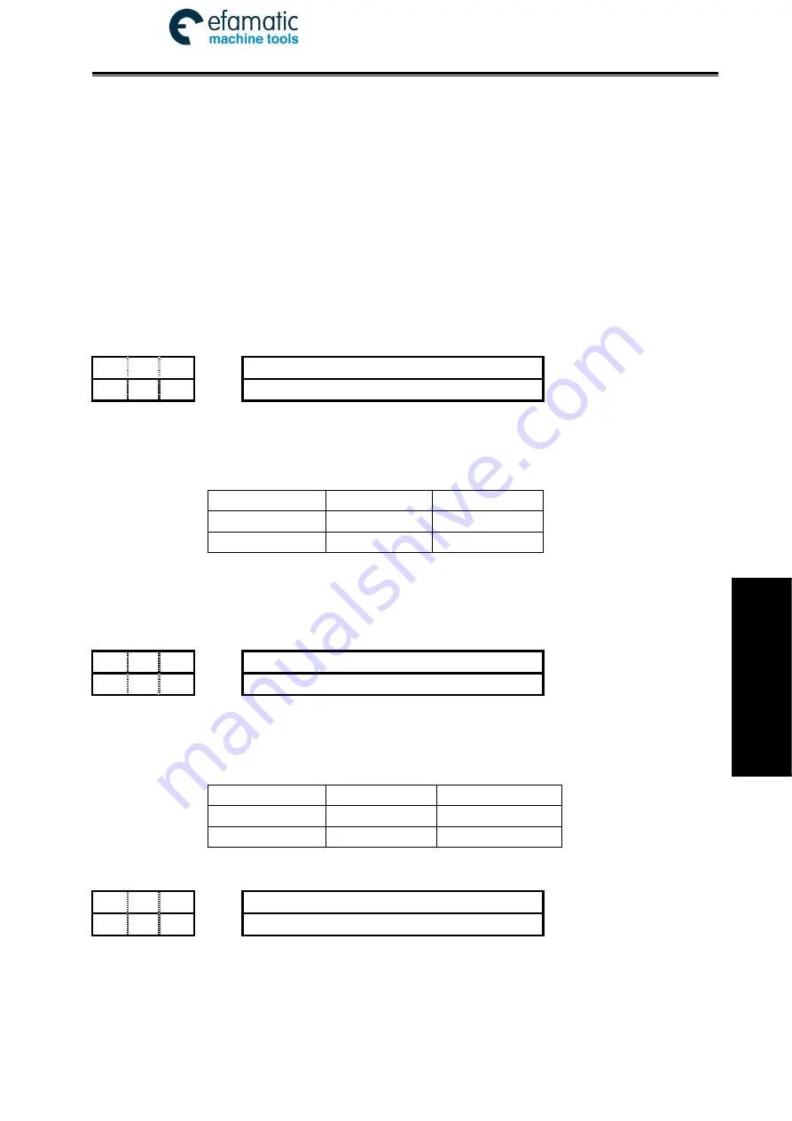 GSK 980TDi User Manual Download Page 483