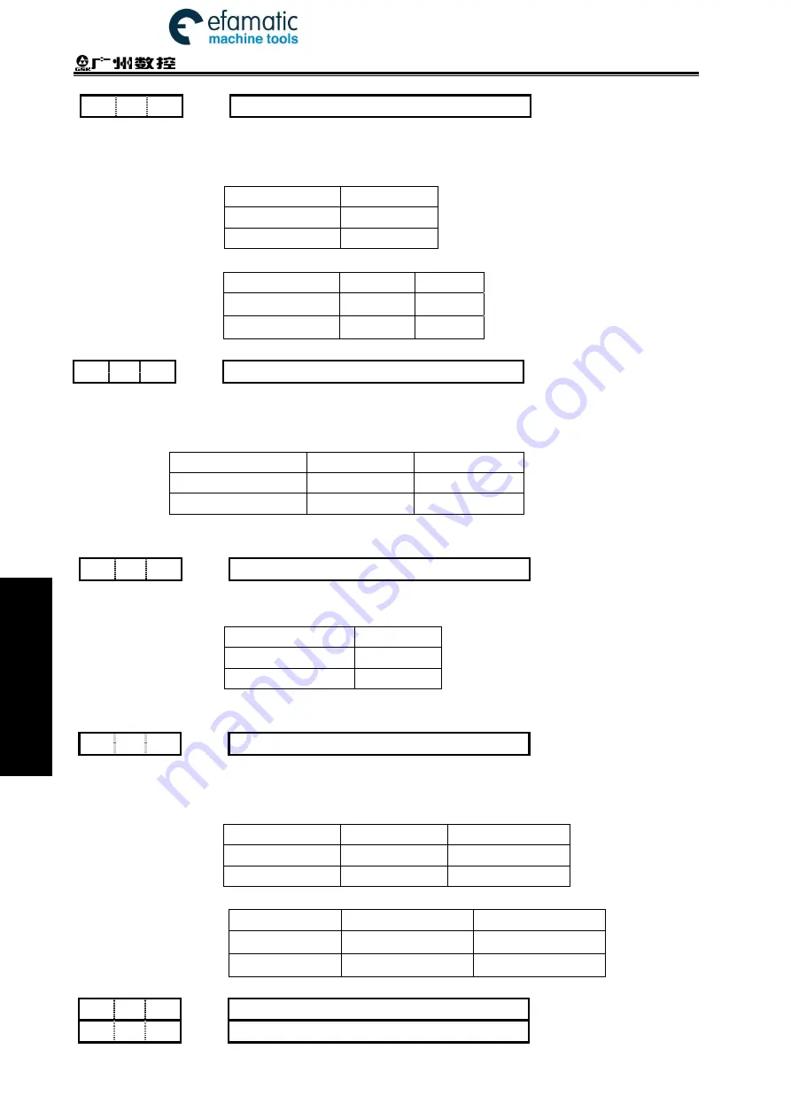 GSK 980TDi User Manual Download Page 486