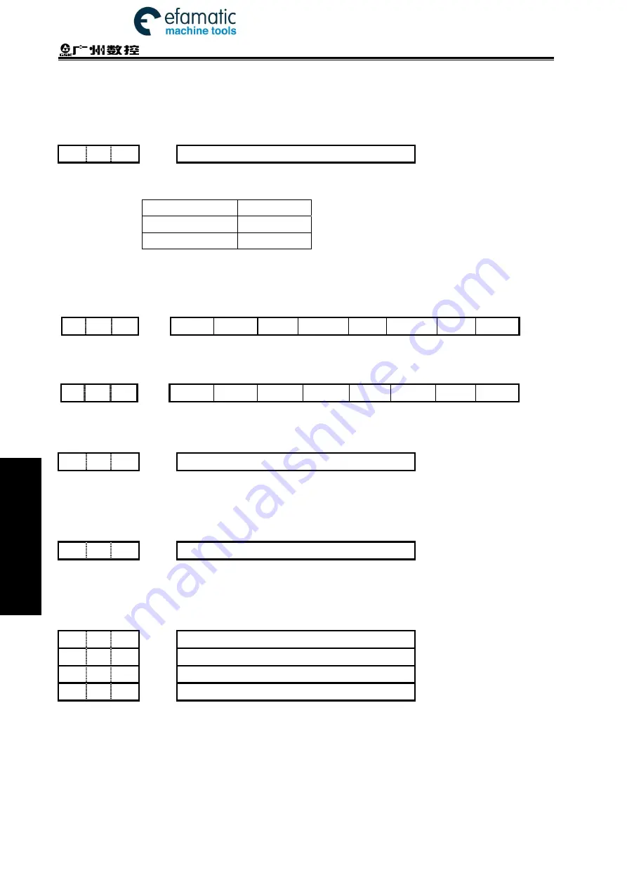 GSK 980TDi User Manual Download Page 488