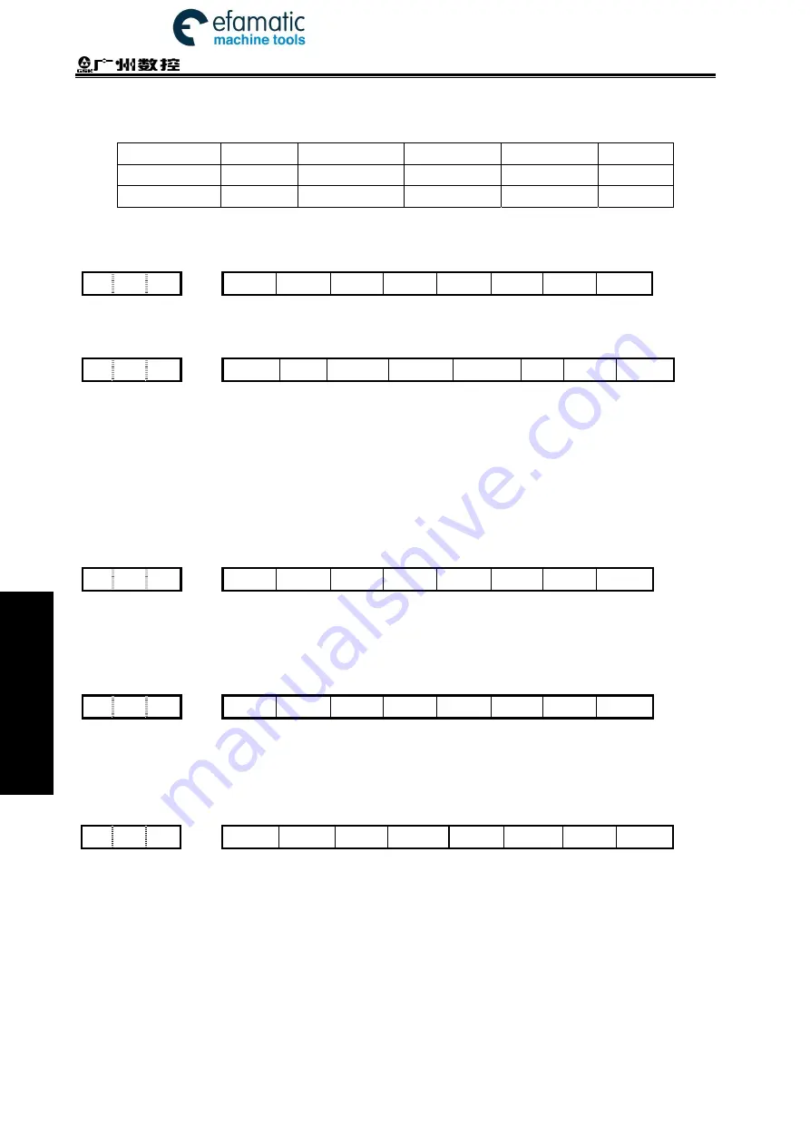 GSK 980TDi User Manual Download Page 492