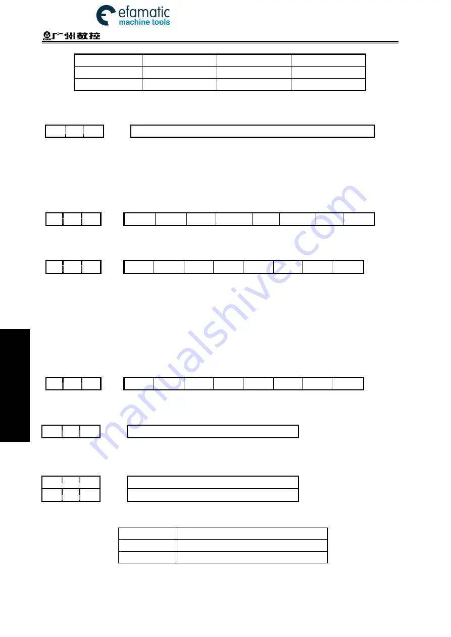 GSK 980TDi User Manual Download Page 494