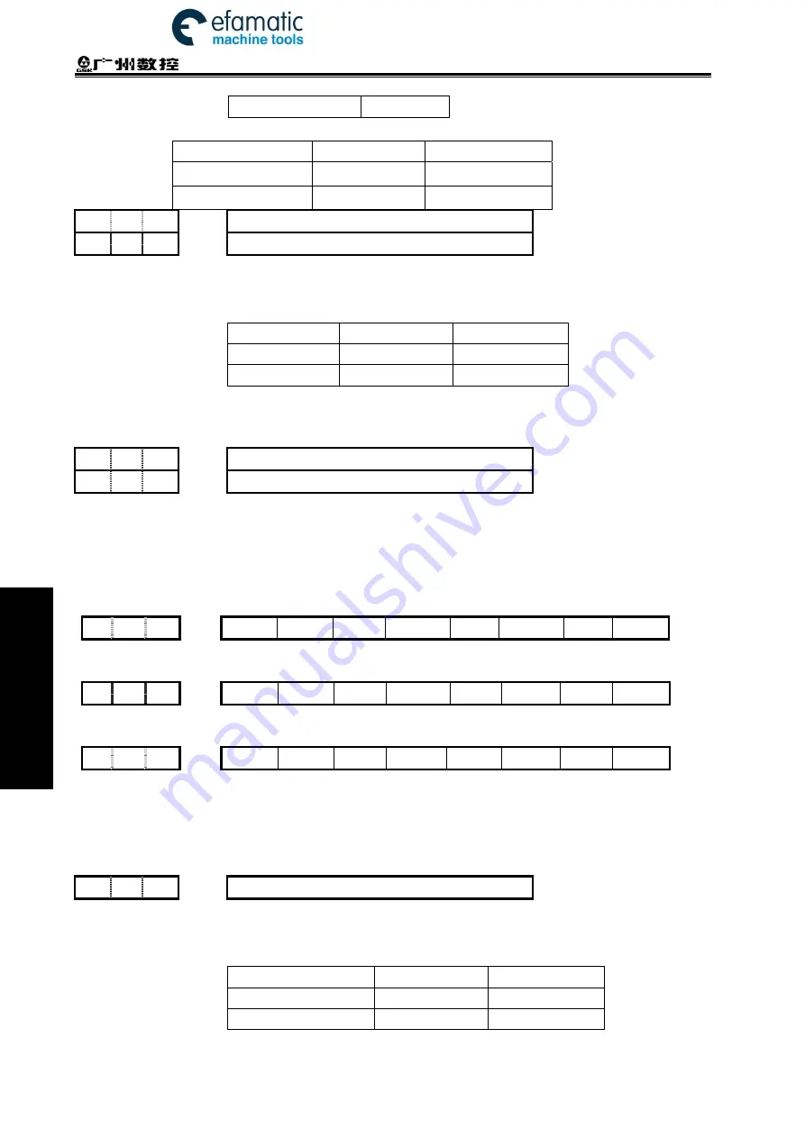 GSK 980TDi User Manual Download Page 496