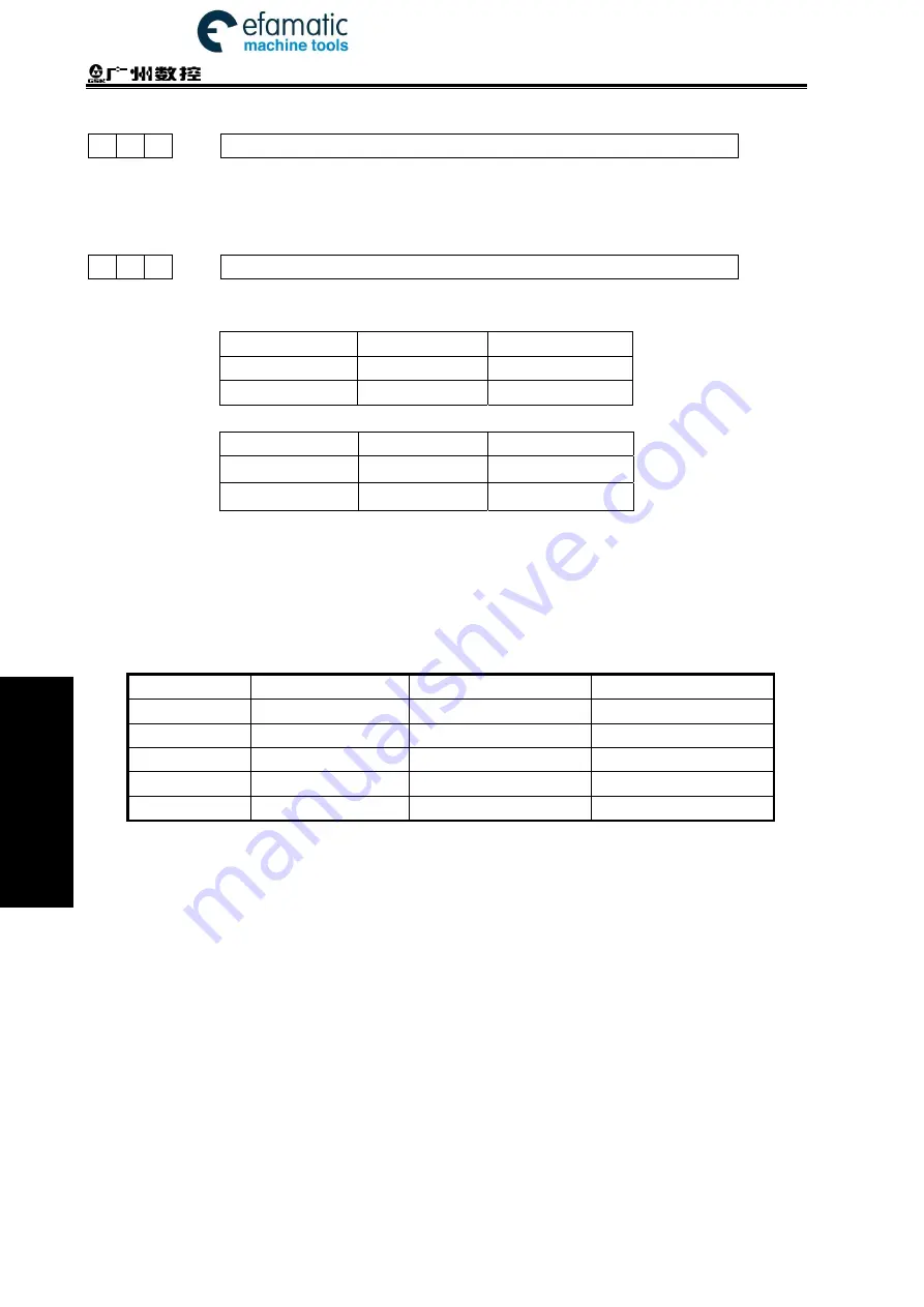 GSK 980TDi User Manual Download Page 534