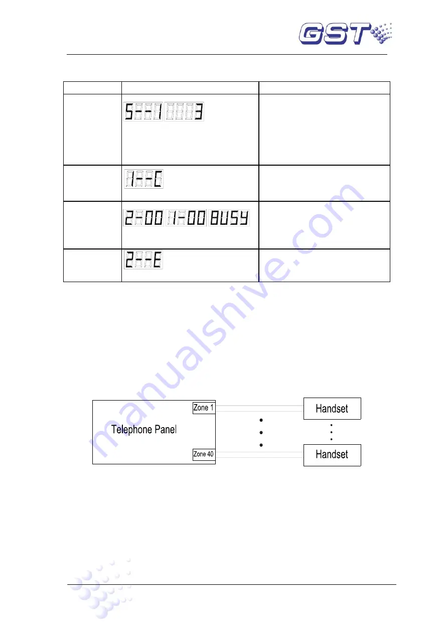 GST GST-FT40N Installation And Operation Manual Download Page 6