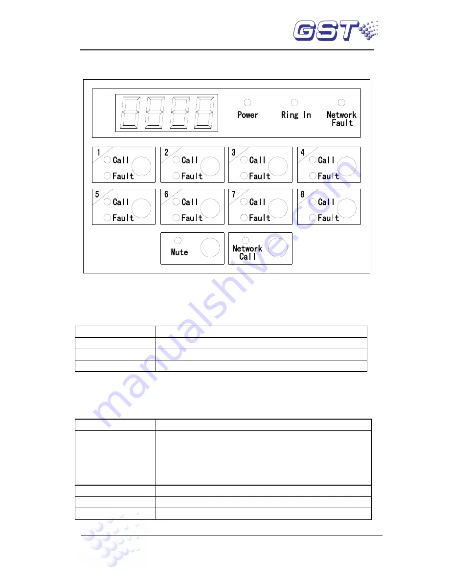 GST GST-FT8WN Installation And Operation Manual Download Page 5