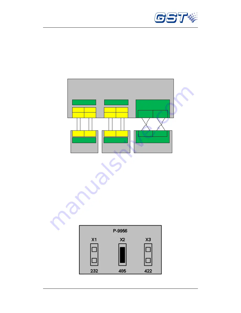 GST GST-IFP4M Installation And Operation Manual Download Page 38