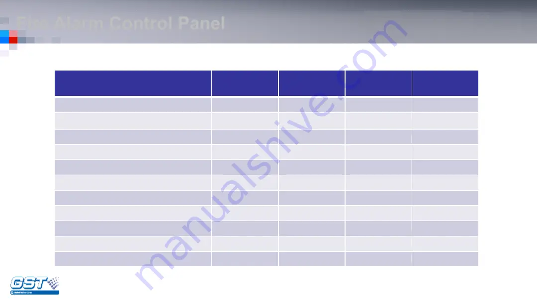 GST IFP4M Скачать руководство пользователя страница 7