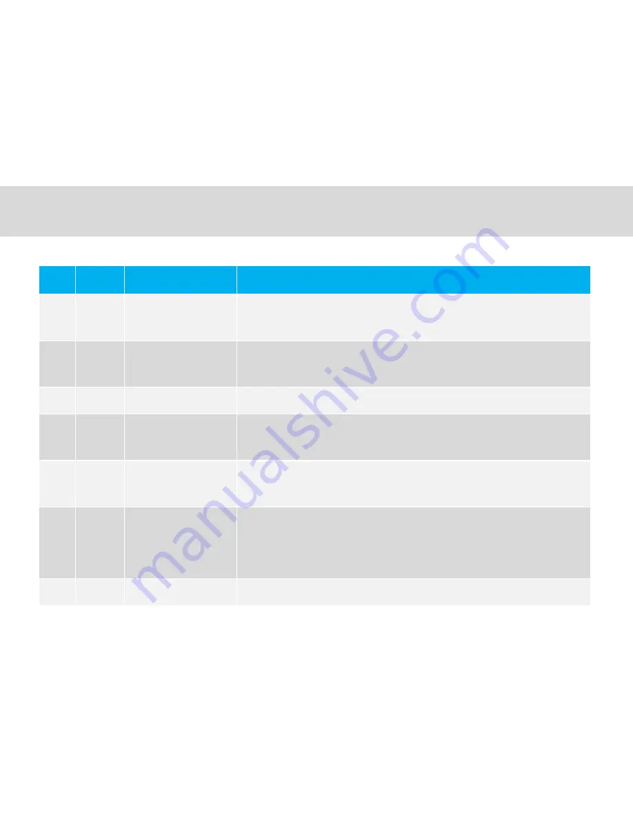 GST SMR-IP10-D Installation & Operation Manual Download Page 64