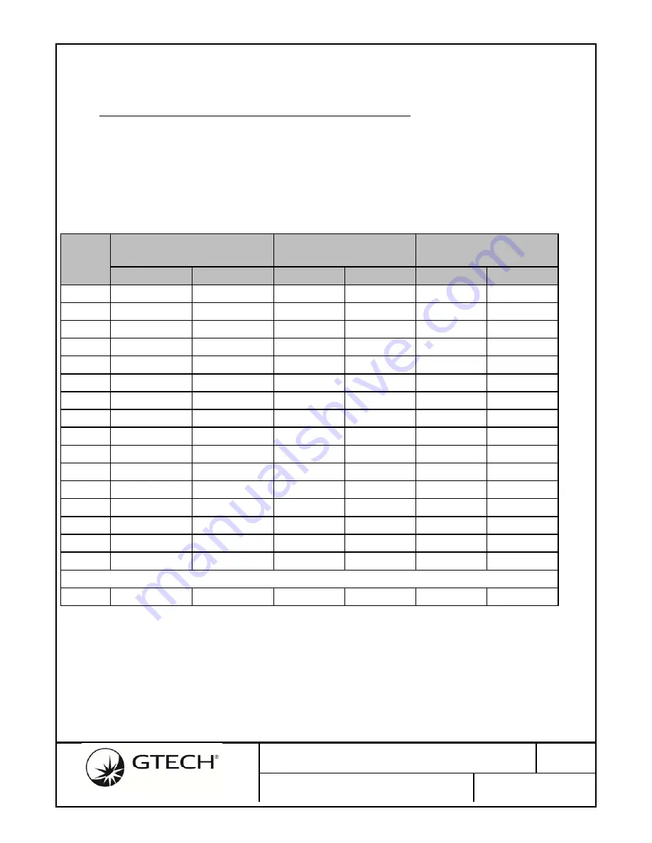 Gtech GWT154 User Manual Download Page 20