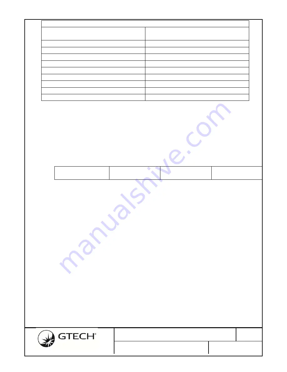 Gtech GWT154 User Manual Download Page 38