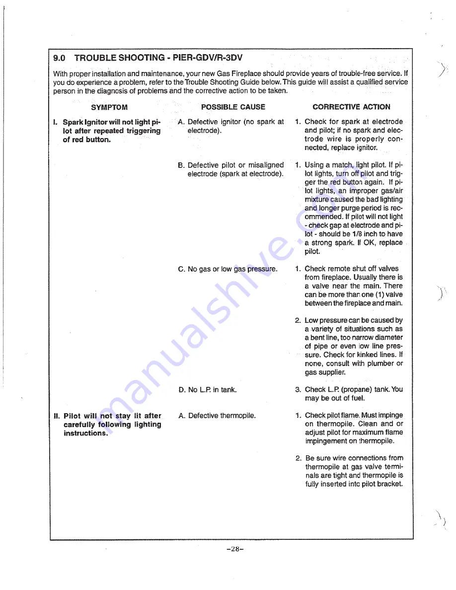 GTI PIER-GDV Installation And Operation Instructions Manual Download Page 29