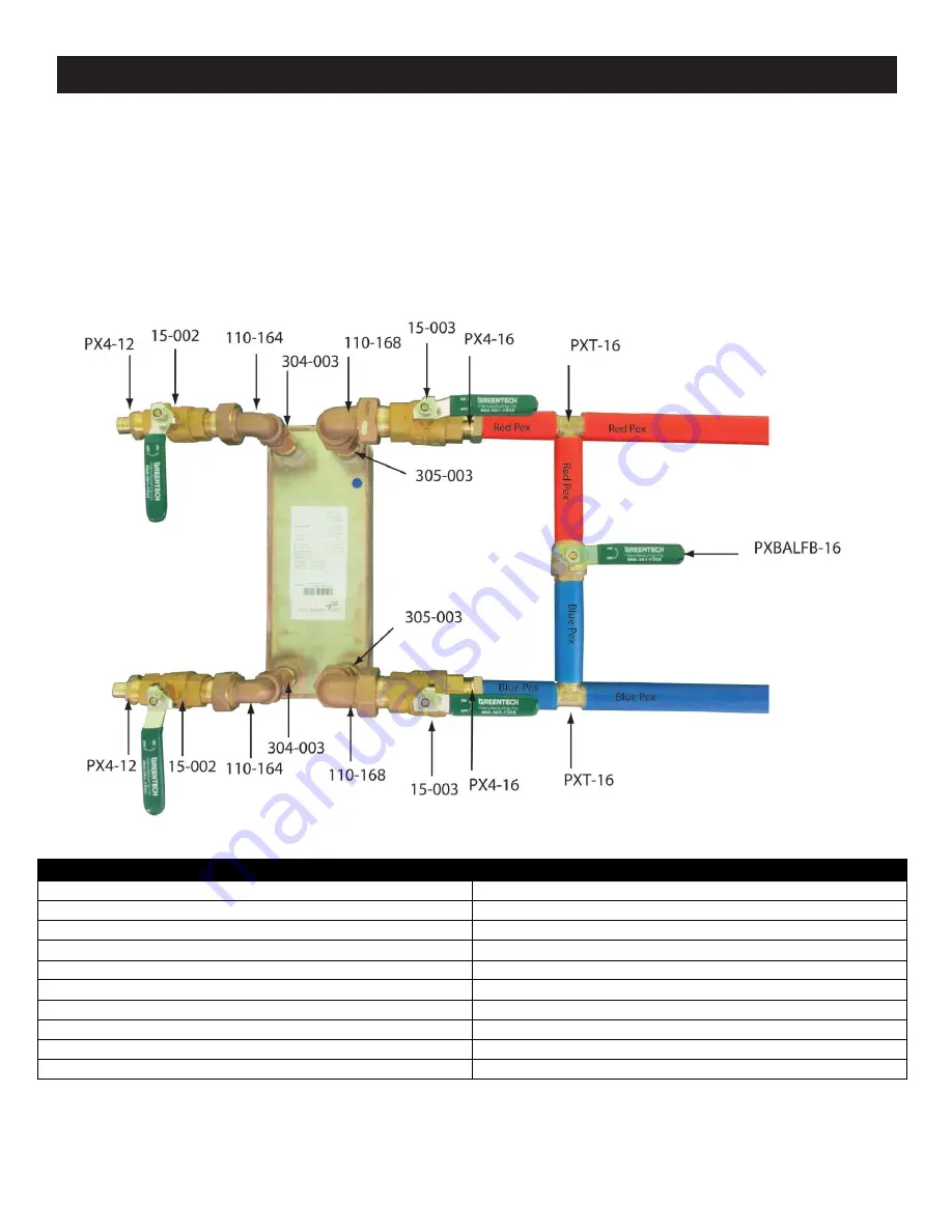 gtm Crown Royal Stoves Multi-Pass 7200MP Owner'S Manual Download Page 19