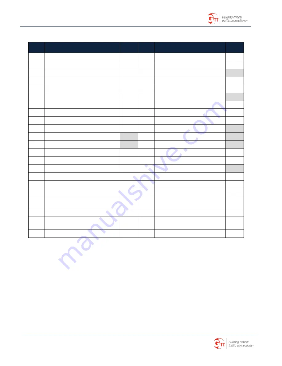 GTT Canoga C924 Series Installation Manual Download Page 16