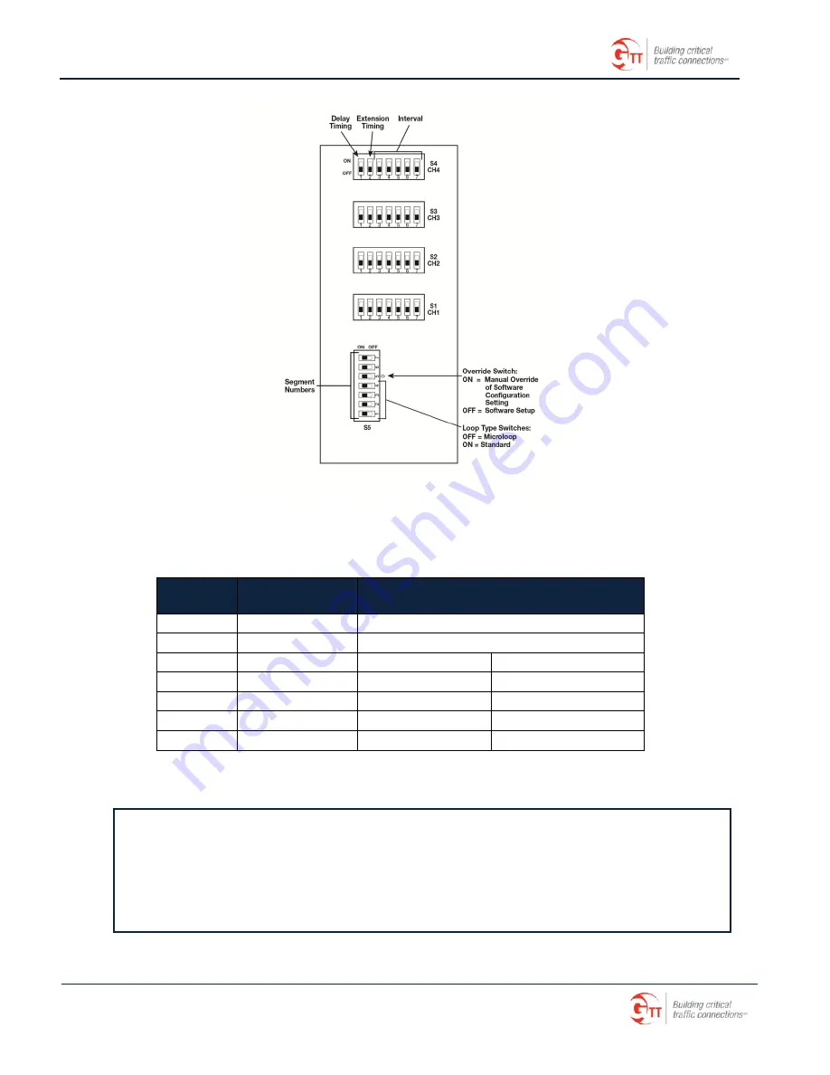 GTT Canoga C924 Series Installation Manual Download Page 26