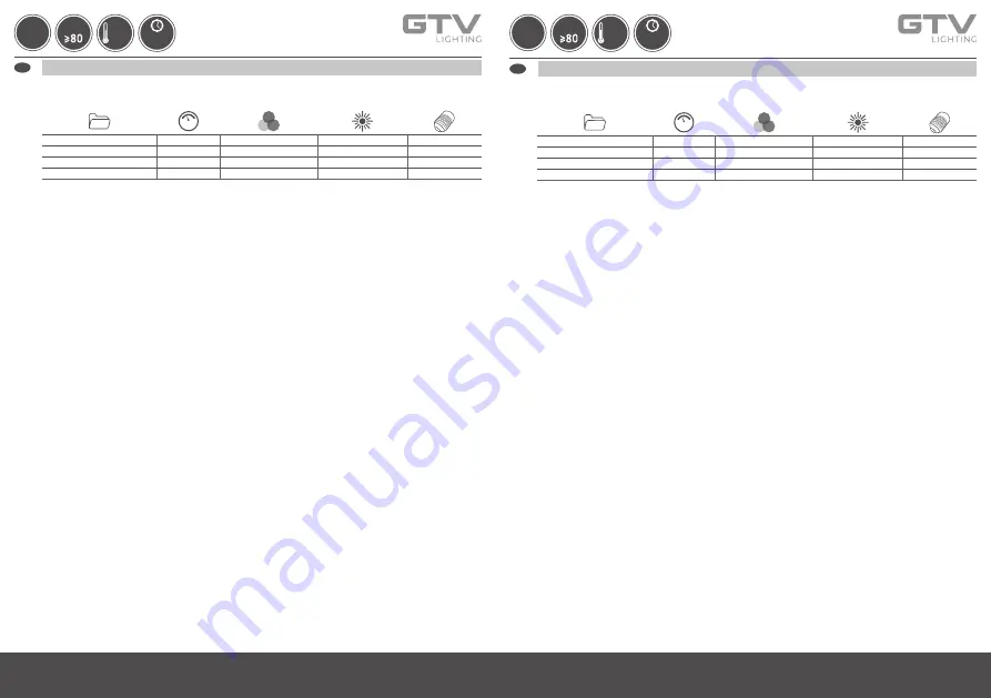 GTV LD-C35FL5-30-E User Manual Download Page 1