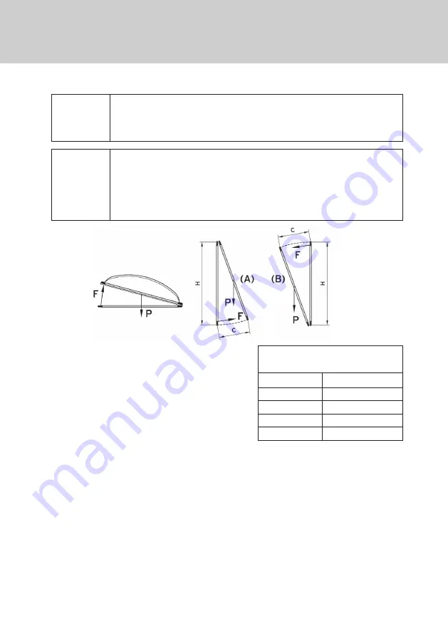 GU ELTRAL Z45 230V Assembly And Operating Instructions Manual Download Page 20