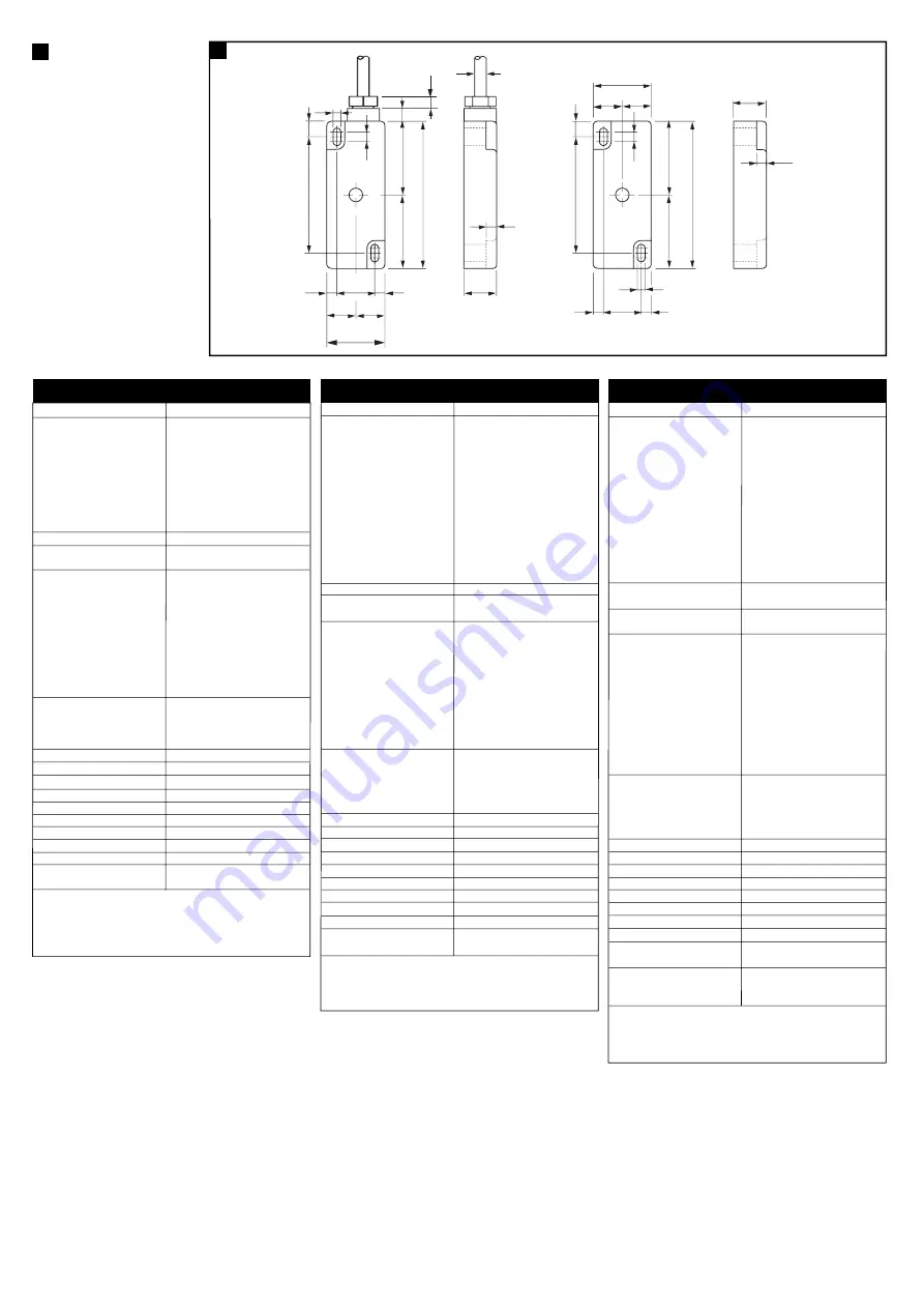 Guard master FERROGARD GD2 Quick Start Manual Download Page 3