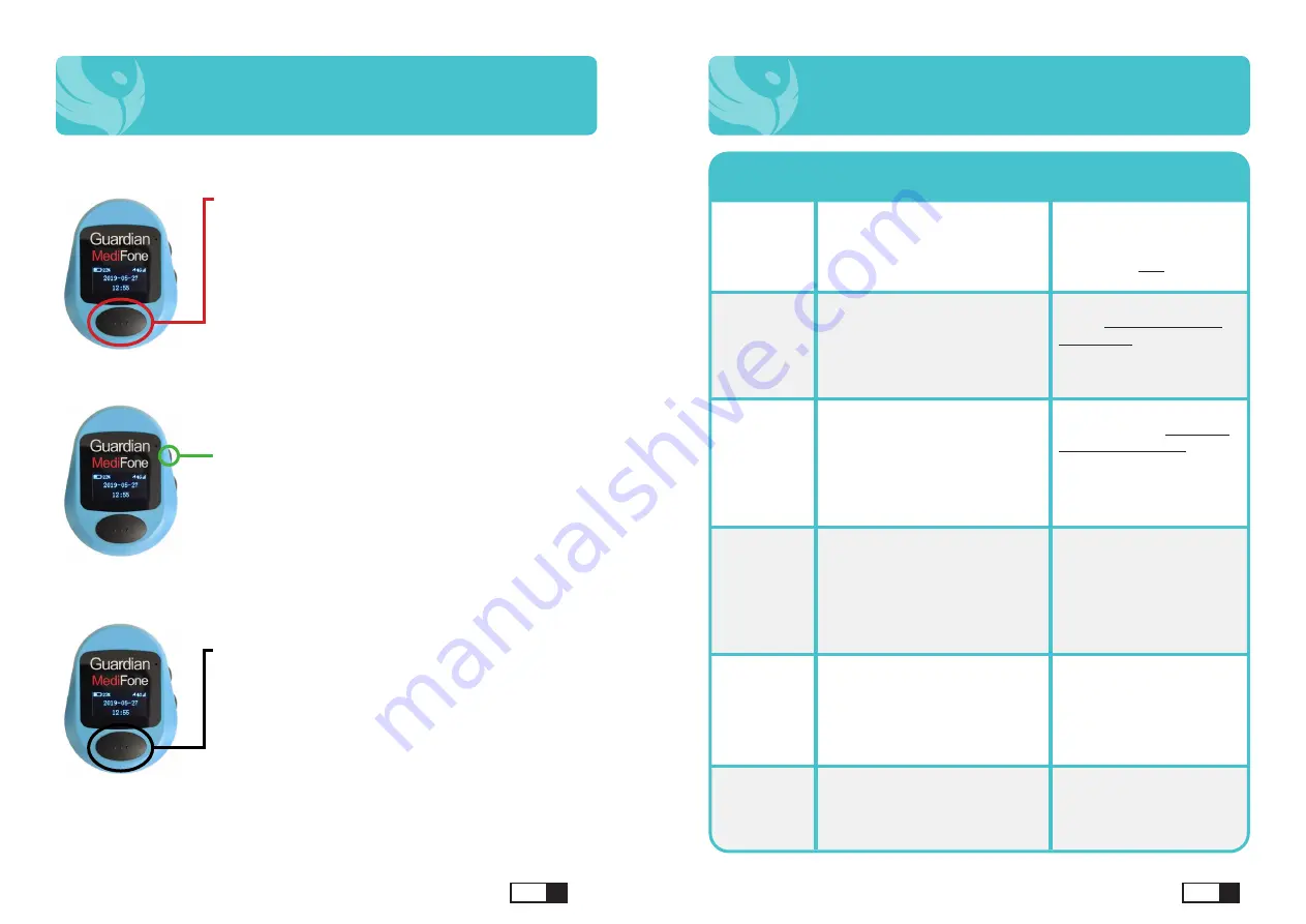 Guardian Safety Pendants MediFone Скачать руководство пользователя страница 4