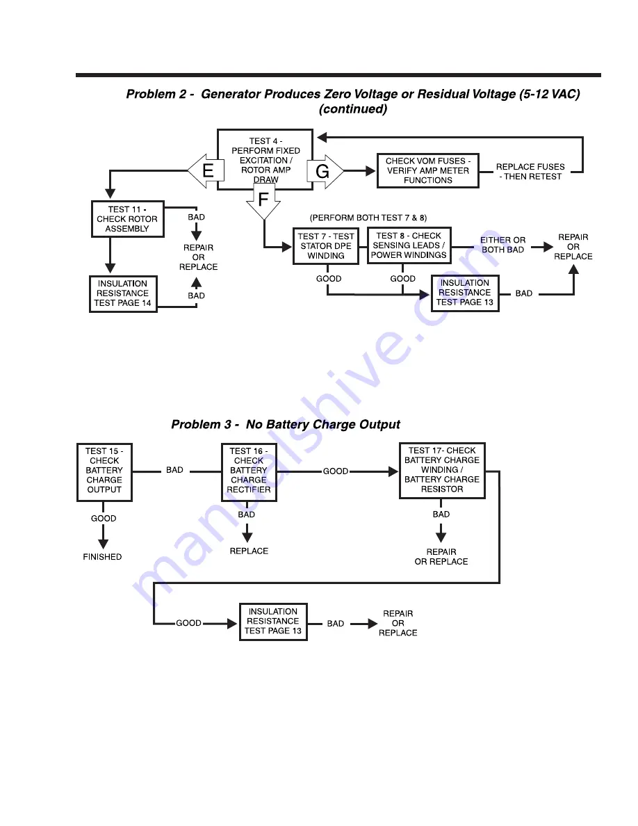 Guardian 4702 Repair Manual Download Page 31