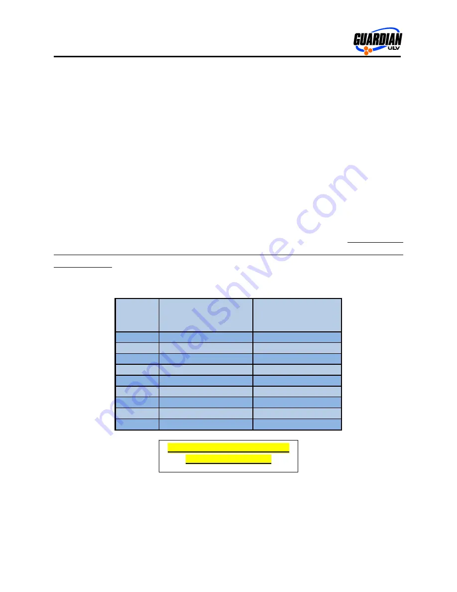 Guardian 55 ES Operator'S Manual Download Page 24