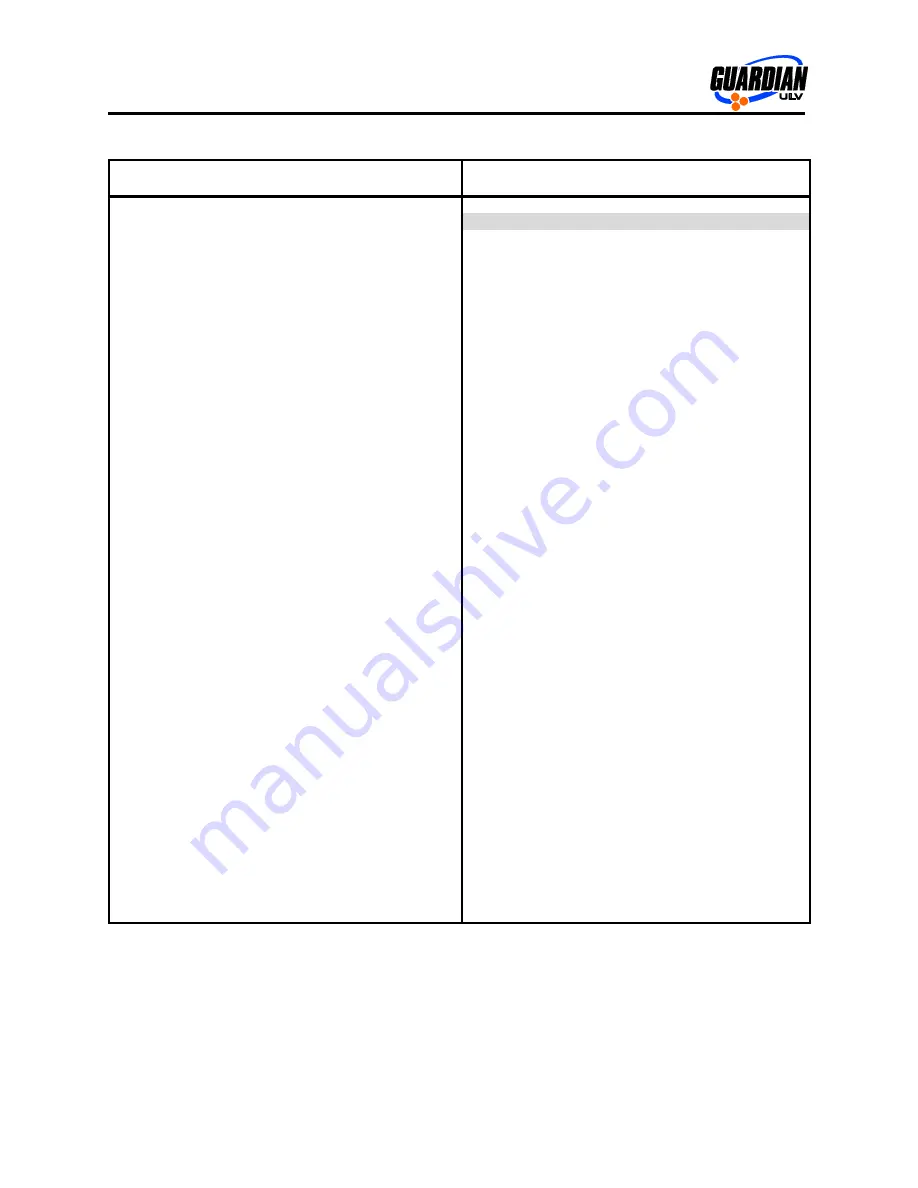 Guardian 55 ES Operator'S Manual Download Page 30