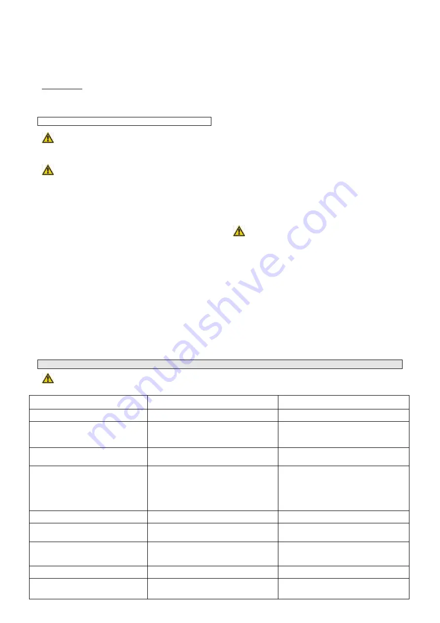 GÜDE 95155 Translation Of Original Operating Instructions Download Page 8