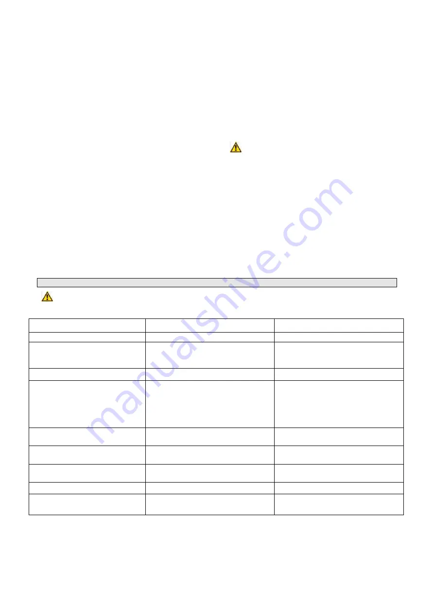 GÜDE 95155 Translation Of Original Operating Instructions Download Page 33