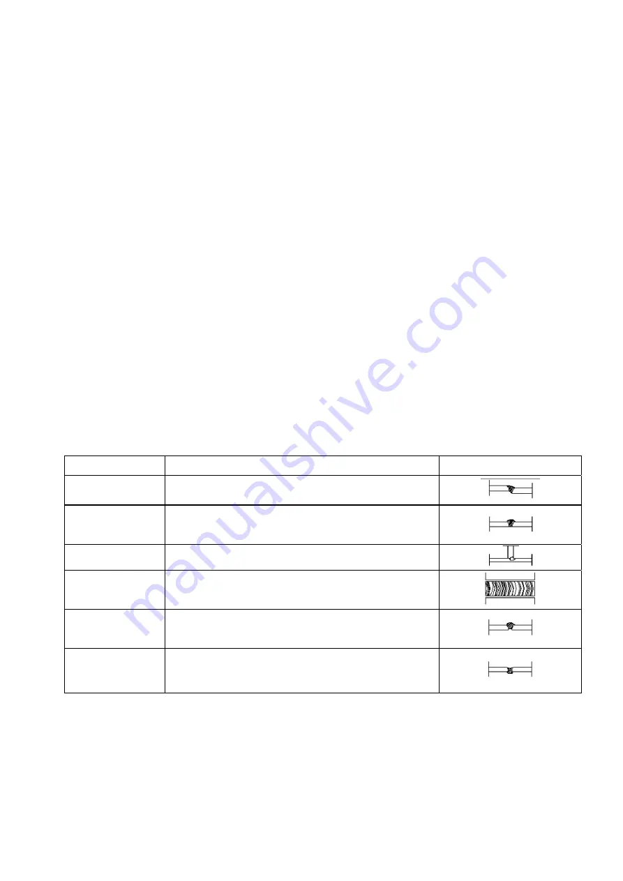 Gude MIG 170 Manual Download Page 64