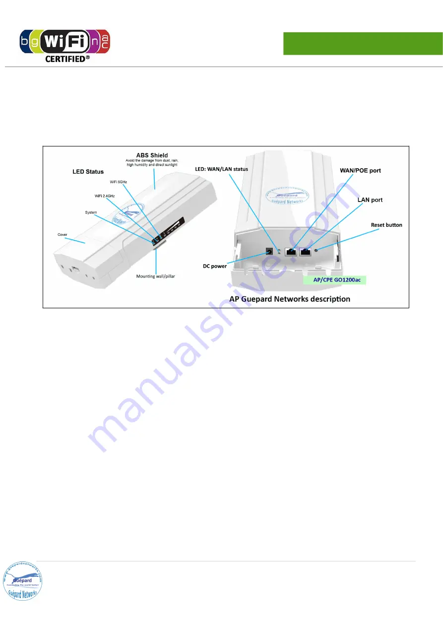 Guepard Networks GO1200ac Manual Download Page 2