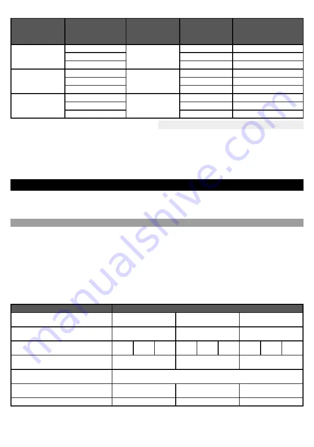 Guerbet Sequre Instructions For Use Manual Download Page 8