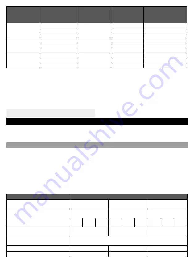 Guerbet Sequre Instructions For Use Manual Download Page 77