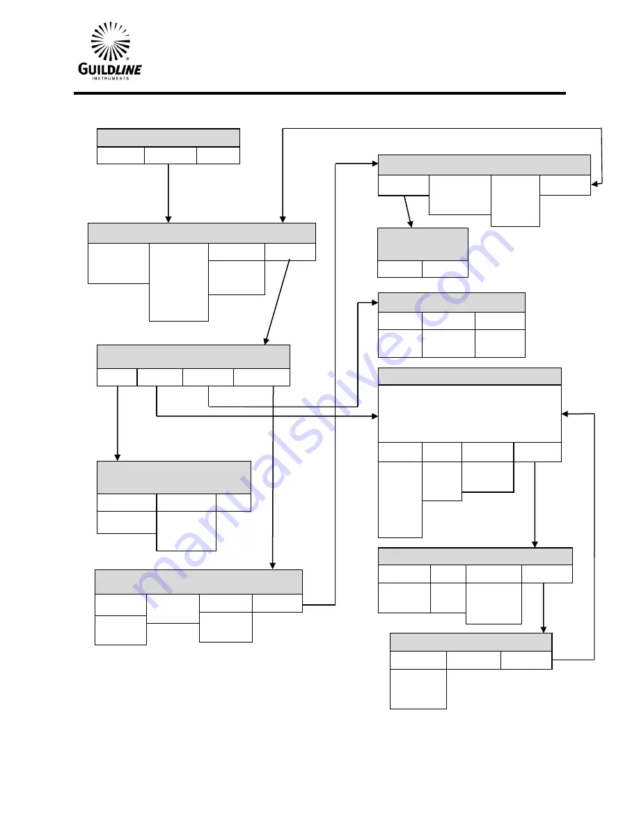 Guildline 6530 Series Operator'S Manual Download Page 86